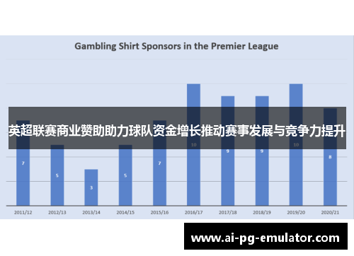英超联赛商业赞助助力球队资金增长推动赛事发展与竞争力提升 英超联赛商业赞助助力球队资金增长推动赛事发展与竞争力提升