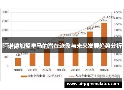 阿诺德加盟皇马的潜在迹象与未来发展趋势分析