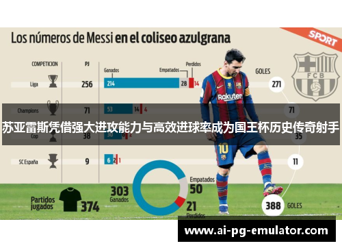 苏亚雷斯凭借强大进攻能力与高效进球率成为国王杯历史传奇射手