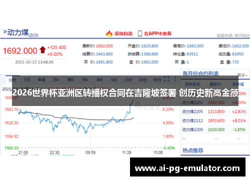 2026世界杯亚洲区转播权合同在吉隆坡签署 创历史新高金额 2026世界杯亚洲区转播权合同在吉隆坡签署 创历史新高金额